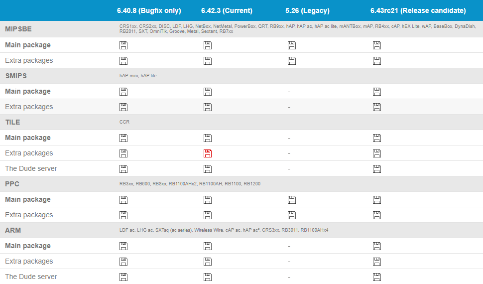 Mikrotik Downloads